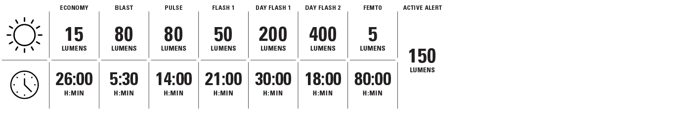 Lezyne Strip Pro Ai Alert 400 Lumen Rear Light